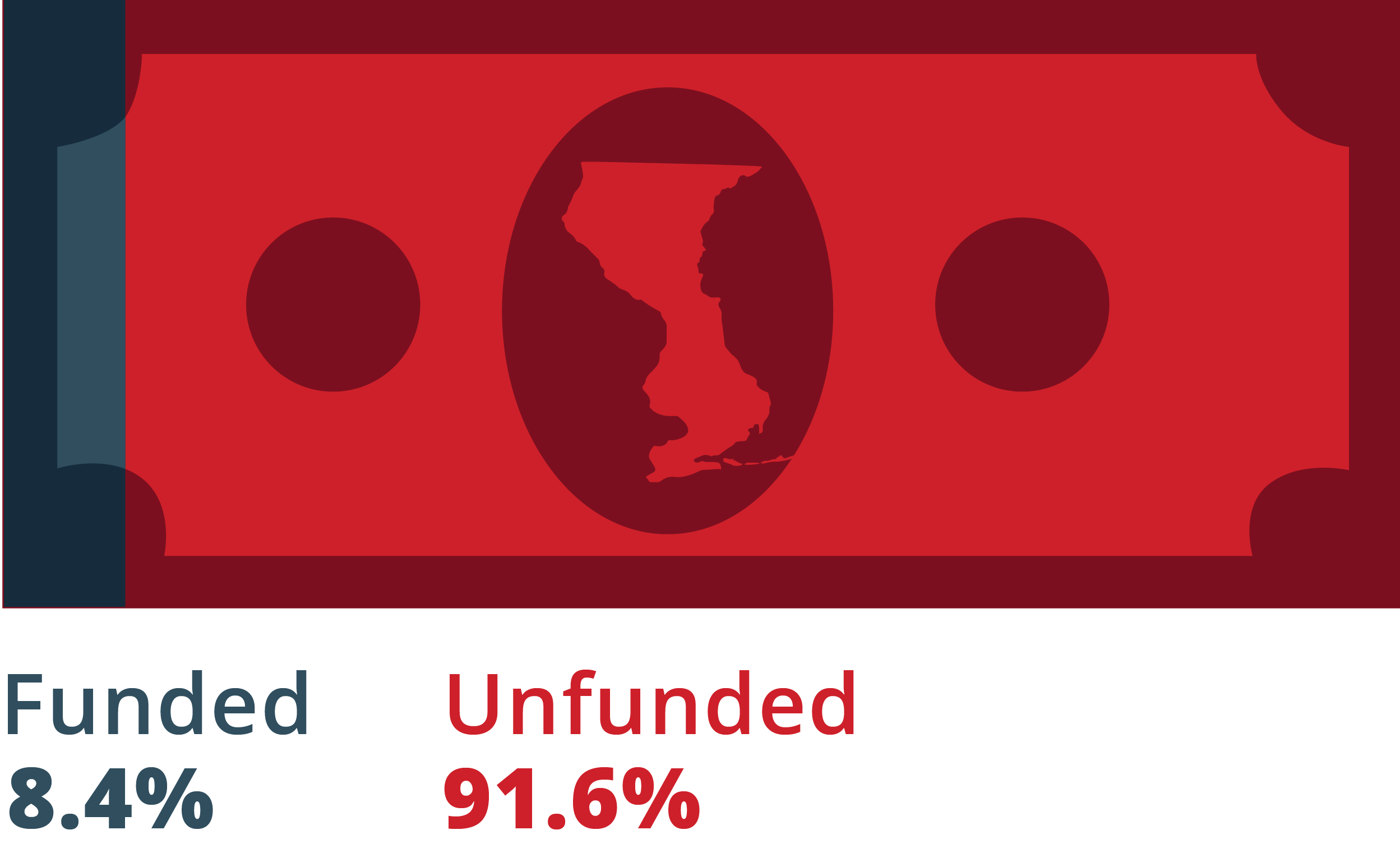 money graphic showing unfunded plan